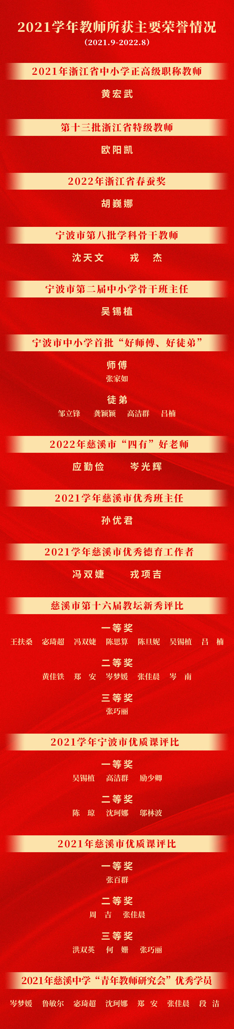 1666857861181259.jpg 教师获得的主要荣誉.jpg